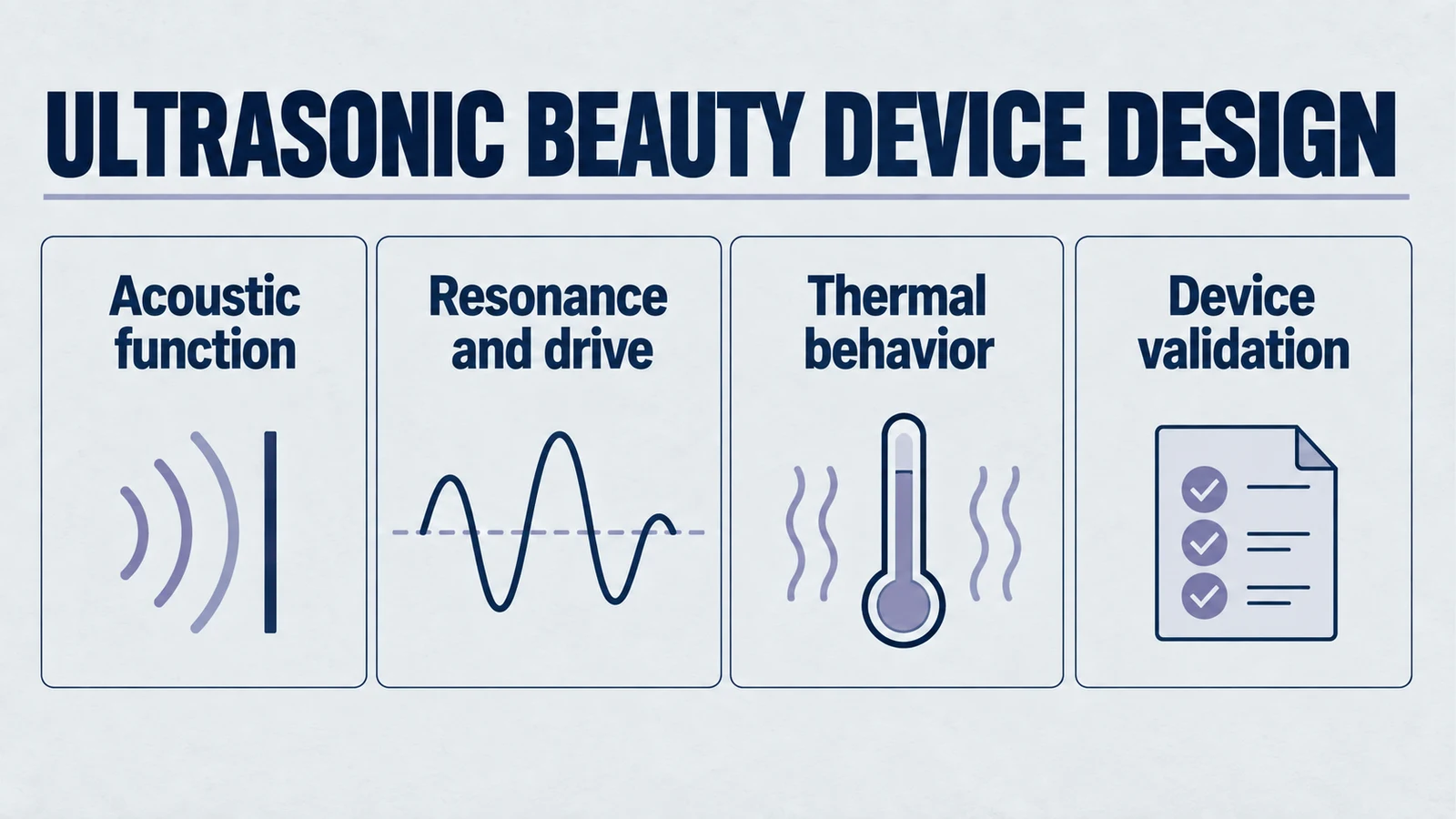 ultrasonic beauty device design: Acoustic function, Resonance and drive, Thermal behavior, Device validation.