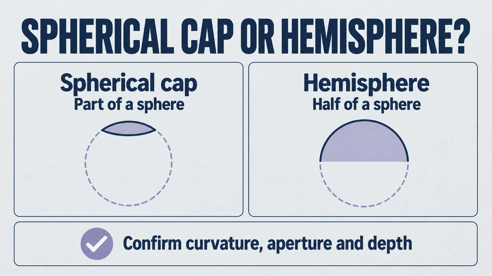 spherical cap or hemisphere?: Spherical cap, Part of a sphere, Hemisphere, Half of a sphere, Confirm curvature, aperture and depth.