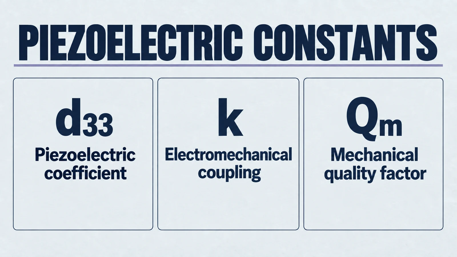 Piezoelektrische Konstanten: d33 als piezoelektrischer Koeffizient, k als elektromechanischer Kopplungsfaktor und Qm als mechanischer Gütefaktor.