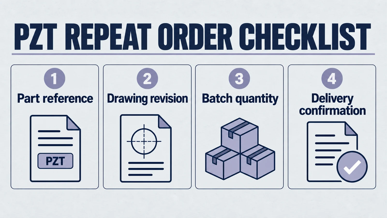 PZT repeat-order checklist showing part reference, drawing revision where applicable, batch quantity and delivery confirmation.