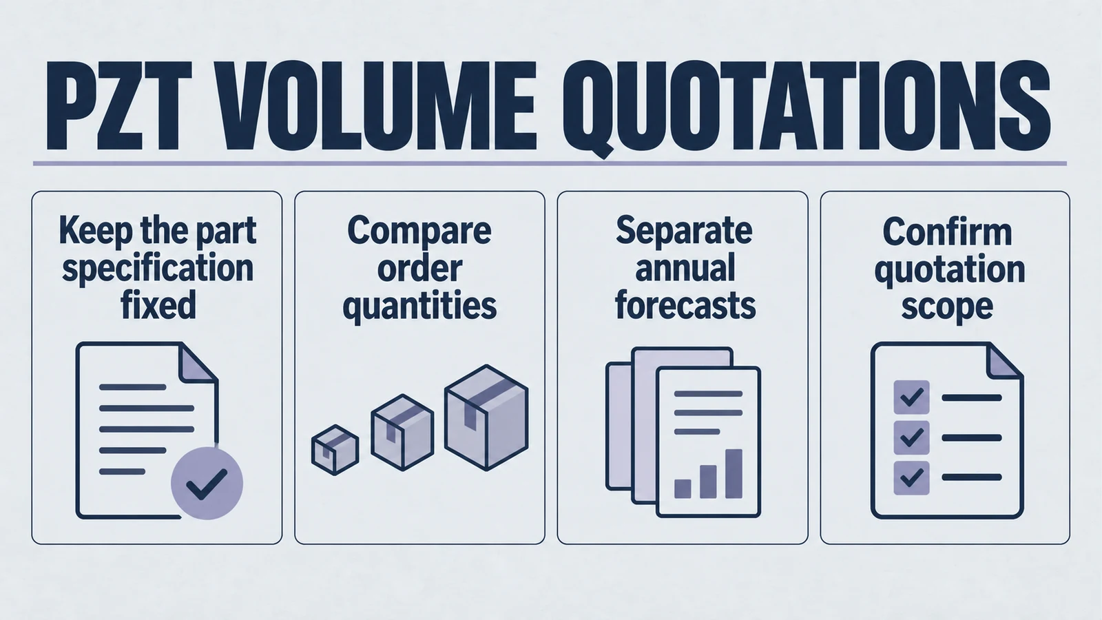 pzt volume quotations: Keep the part specification fixed, Compare order quantities, Separate annual forecasts, Confirm quotation scope.