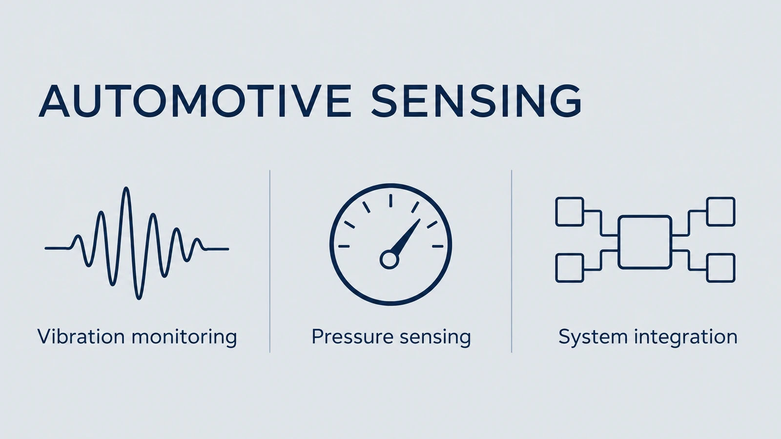 Application overview. Each automotive sensing function requires its own qualified sensor design.
