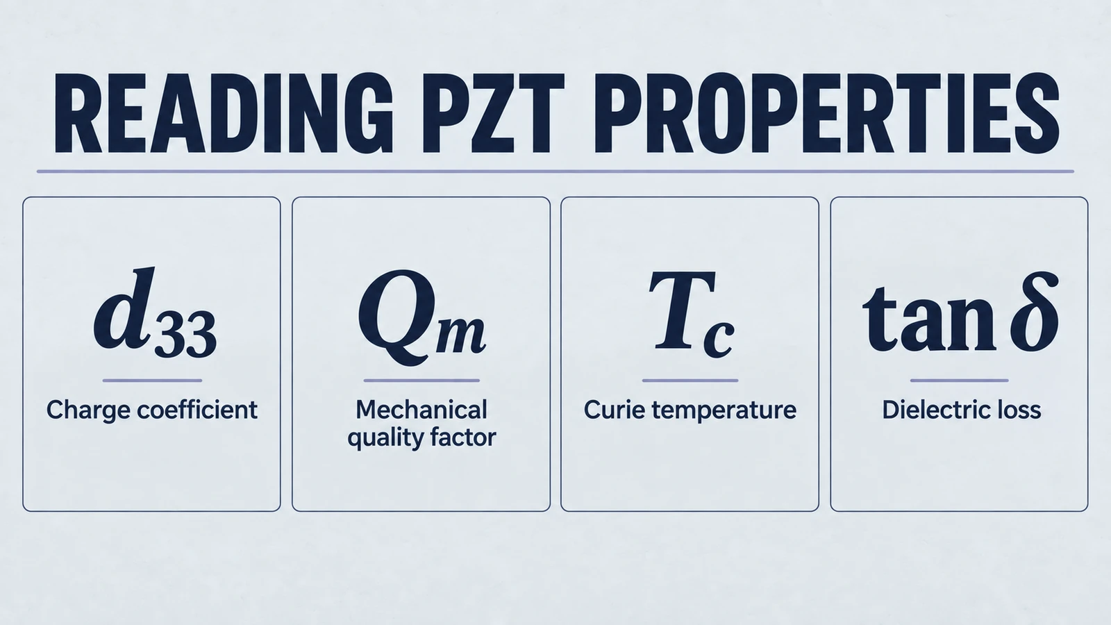 Infographic: reading pzt properties, covering d33, Charge coefficient, Qm, Mechanical quality factor, Tc, Curie temperature, tan δ, Dielectric loss.