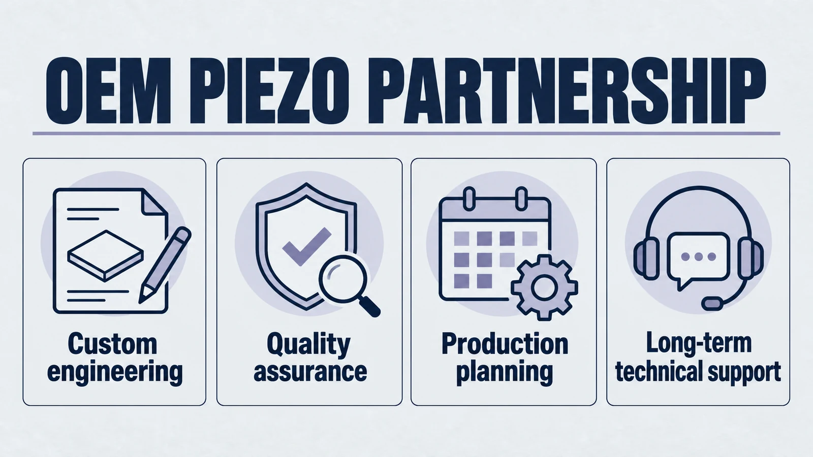 Infographic: oem piezo partnership. Custom engineering; Quality assurance; Production planning; Long-term technical support.
