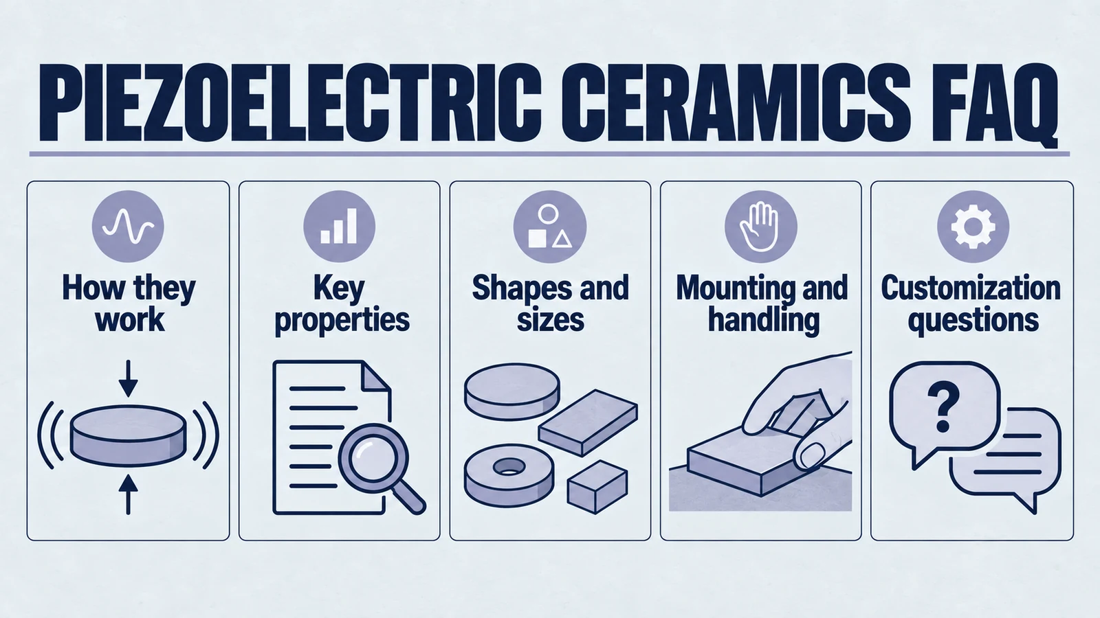 Infographic: piezoelectric ceramics faq. How they work; Key properties; Shapes and sizes; Mounting and handling; Customization questions.