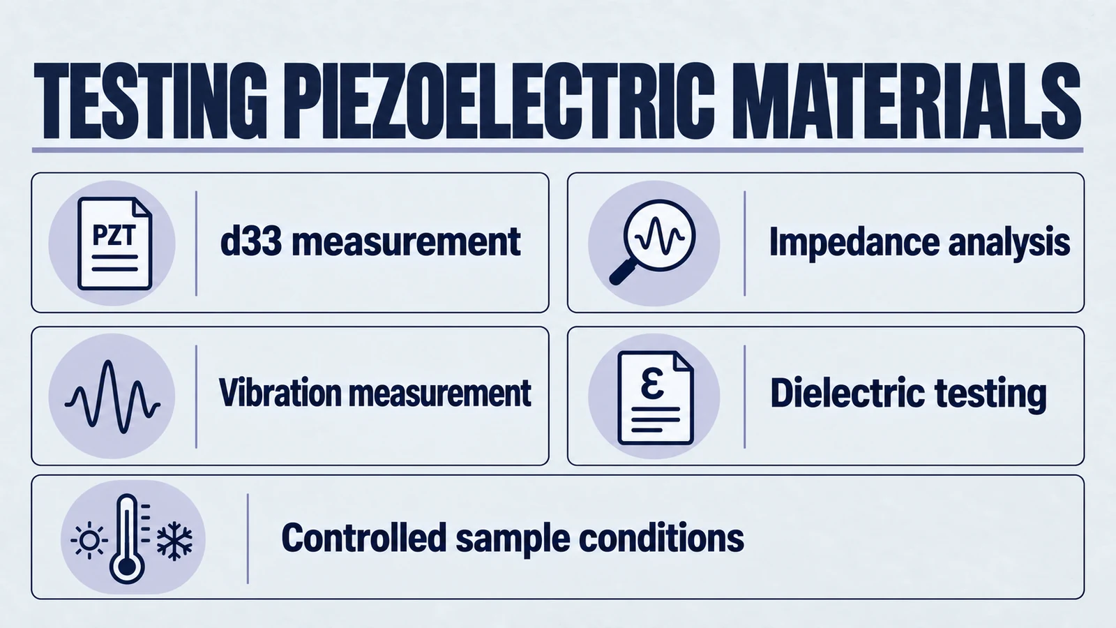 Infografik zum Artikel: So testen und messen Sie piezoelektrische Materialien