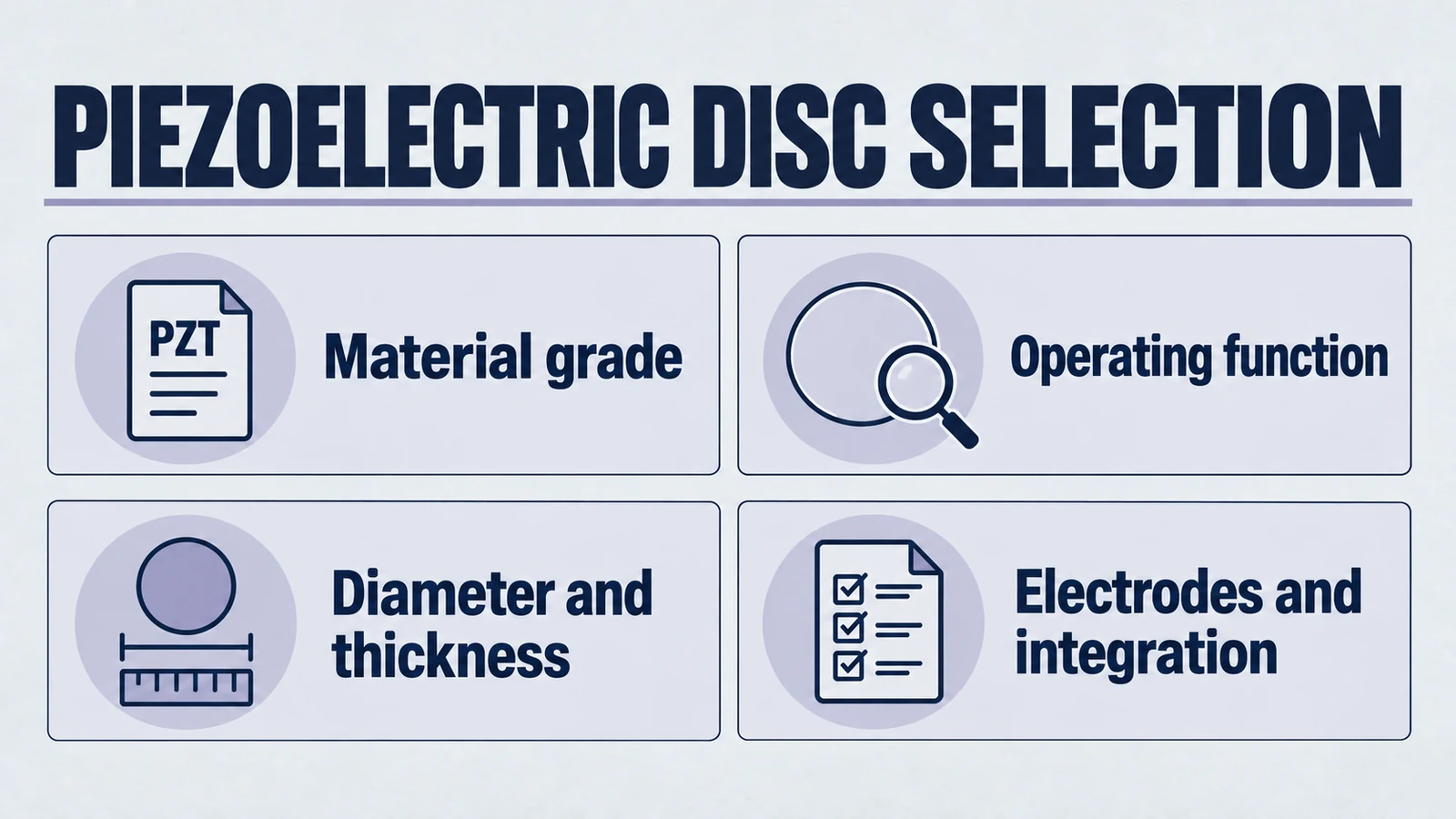 Infographic: piezoelectric disc selection. Operating function; Material grade; Diameter and thickness; Electrodes and integration.