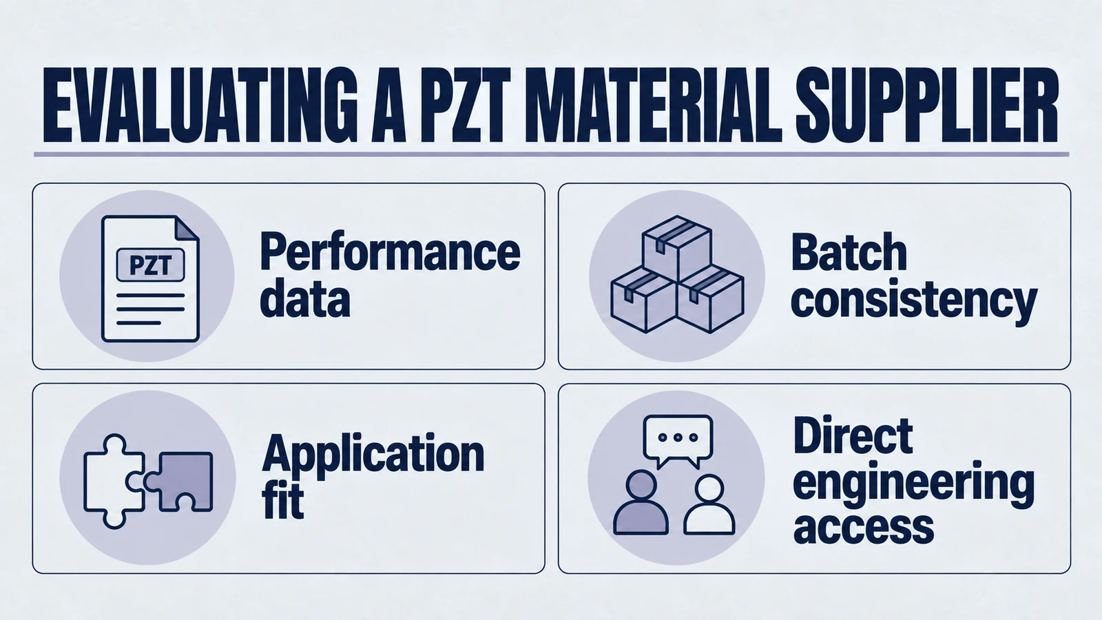 Infographic: evaluating a pzt material supplier. Performance data; Batch consistency; Application fit; Direct engineering access.