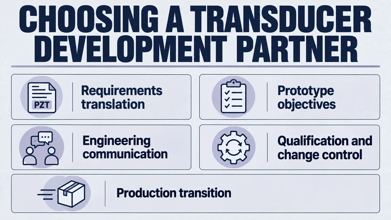 Infographic: choosing a transducer development partner. Requirements translation; Prototype objectives; Engineering communication; Qualification and change control; Production transition.