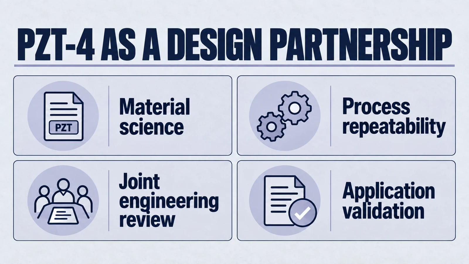 Infografik zum Artikel: Der Yujie-Vorteil: Warum Ihr PZT-4-Keramiklieferant Ihr wichtigster Designpartner ist