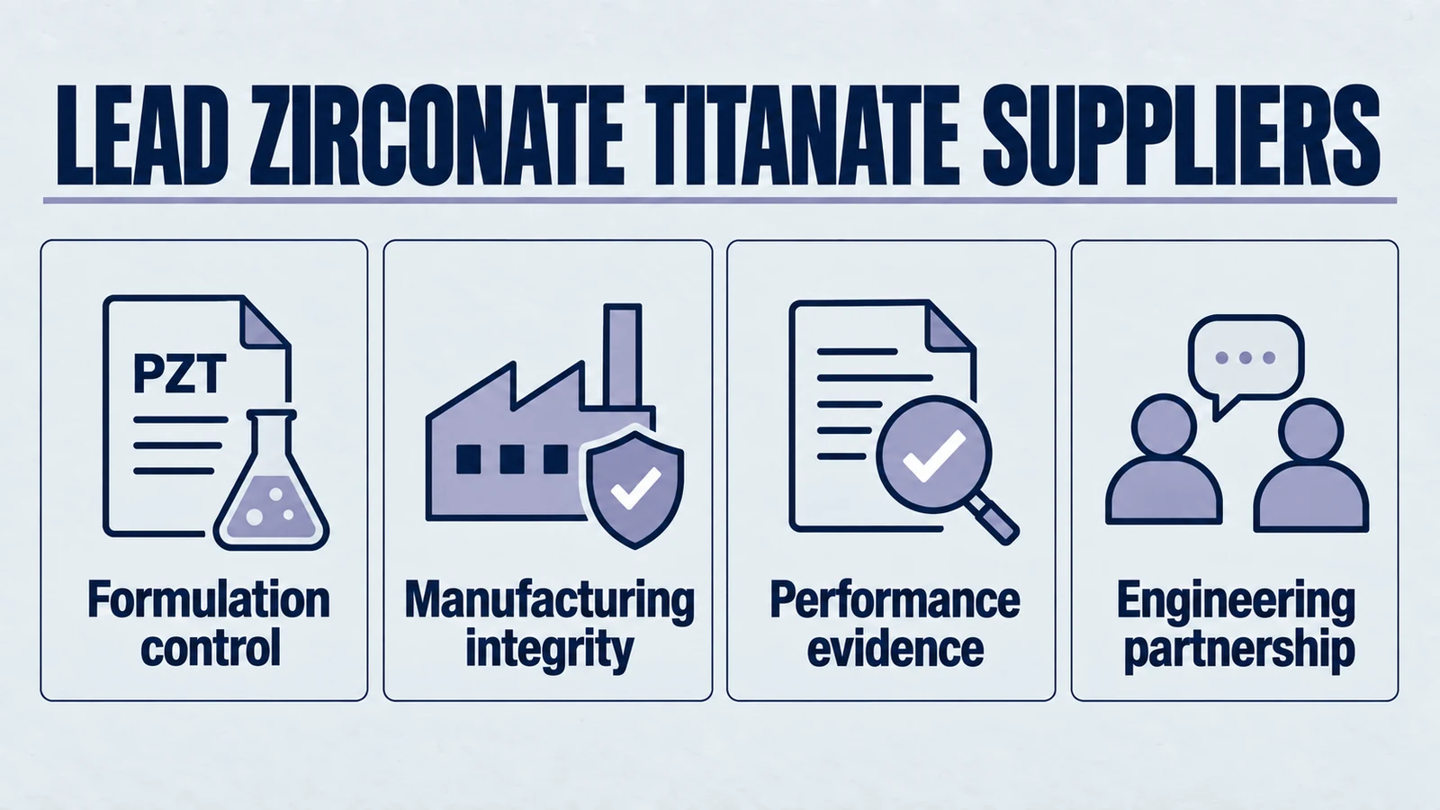 Infographic: lead zirconate titanate suppliers. Formulation control; Manufacturing integrity; Performance evidence; Engineering partnership.