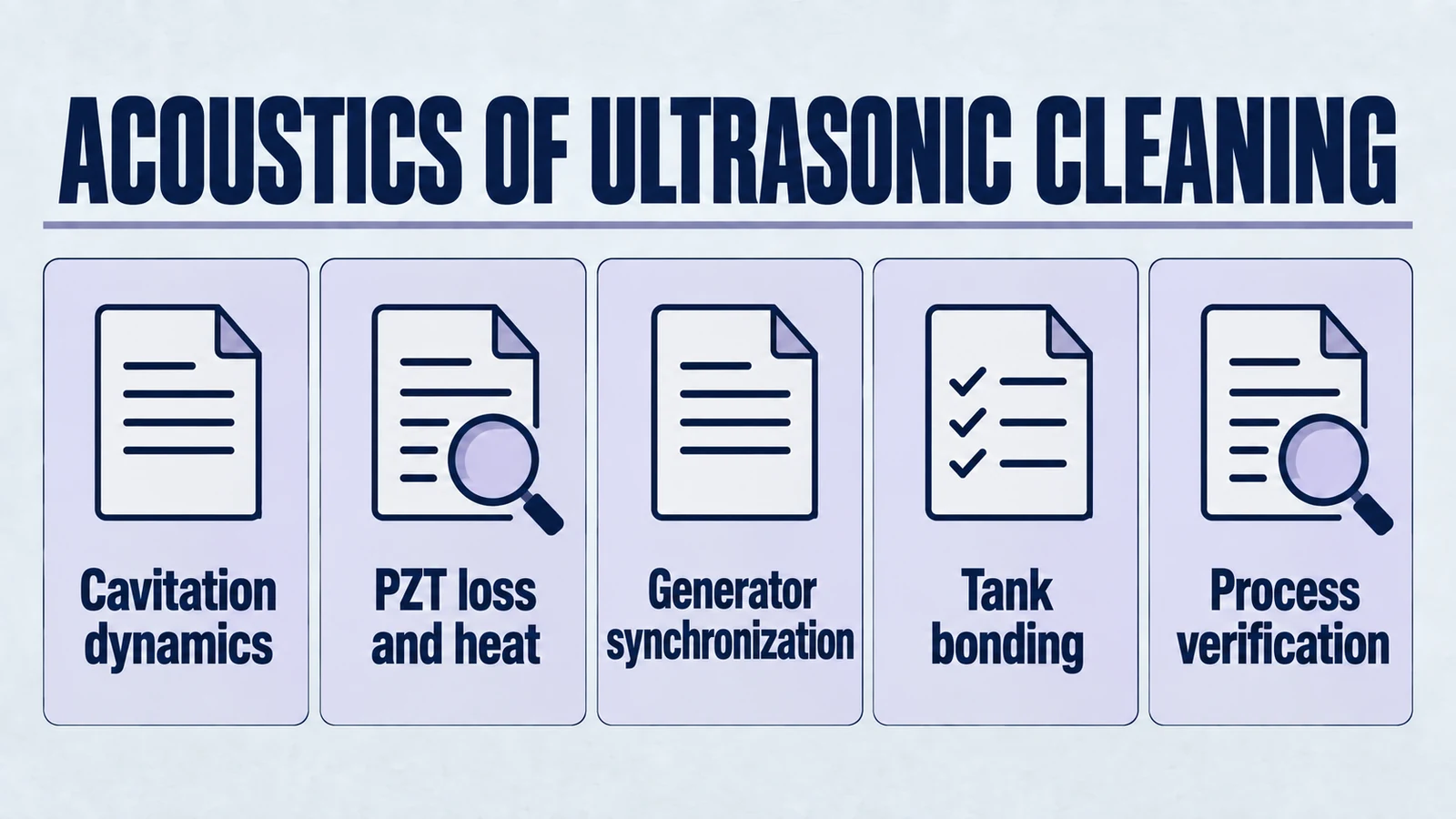 Infografik zum Artikel: Präzisionsakustik: Die Ingenieurwissenschaft von Hochleistungs-Ultraschall-Reinigungswandlern