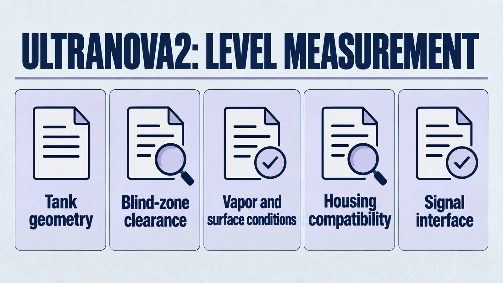 Infographic: ultranova2: level measurement. Tank geometry; Blind-zone clearance; Vapor and surface conditions; Housing compatibility; Signal interface.