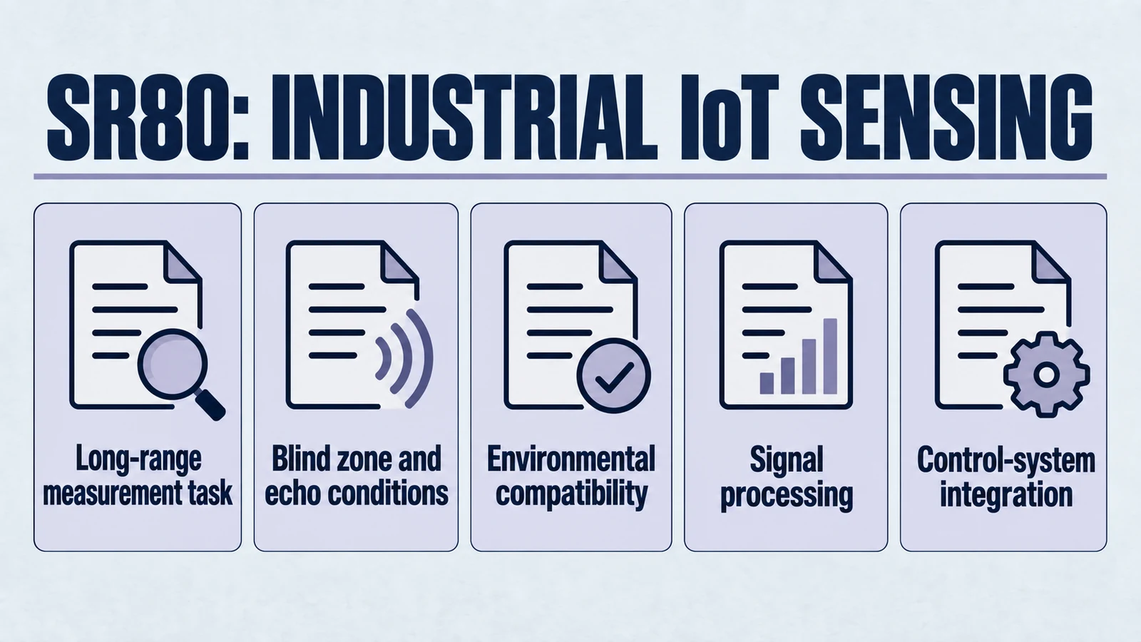 Infografik zum Artikel: SR80 Technischer Leitfaden für Ultraschallsensoren für das industrielle IoT