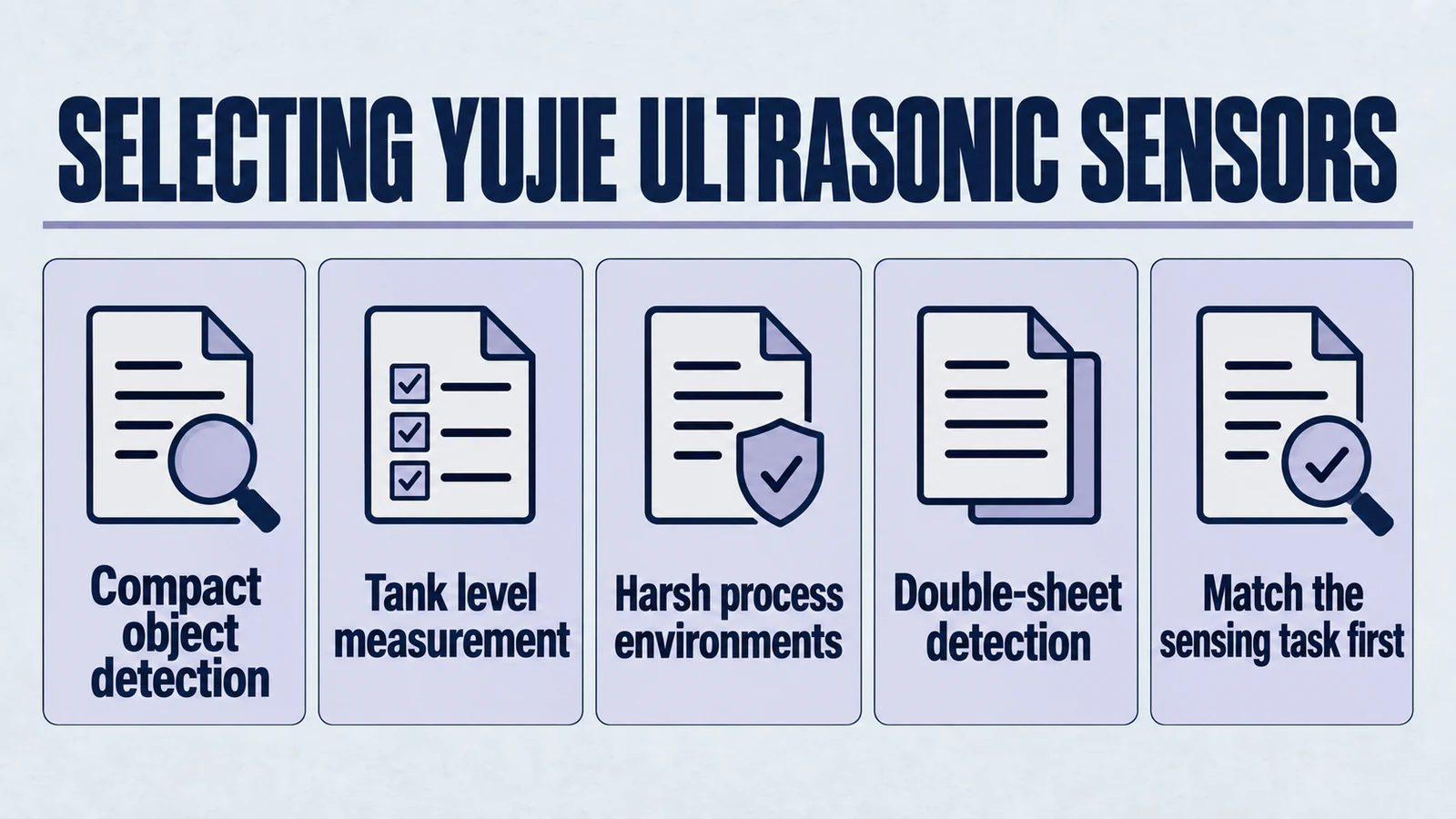 Infographic: selecting yujie ultrasonic sensors. Compact object detection; Tank level measurement; Harsh process environments; Double-sheet detection; Match the sensing task first.