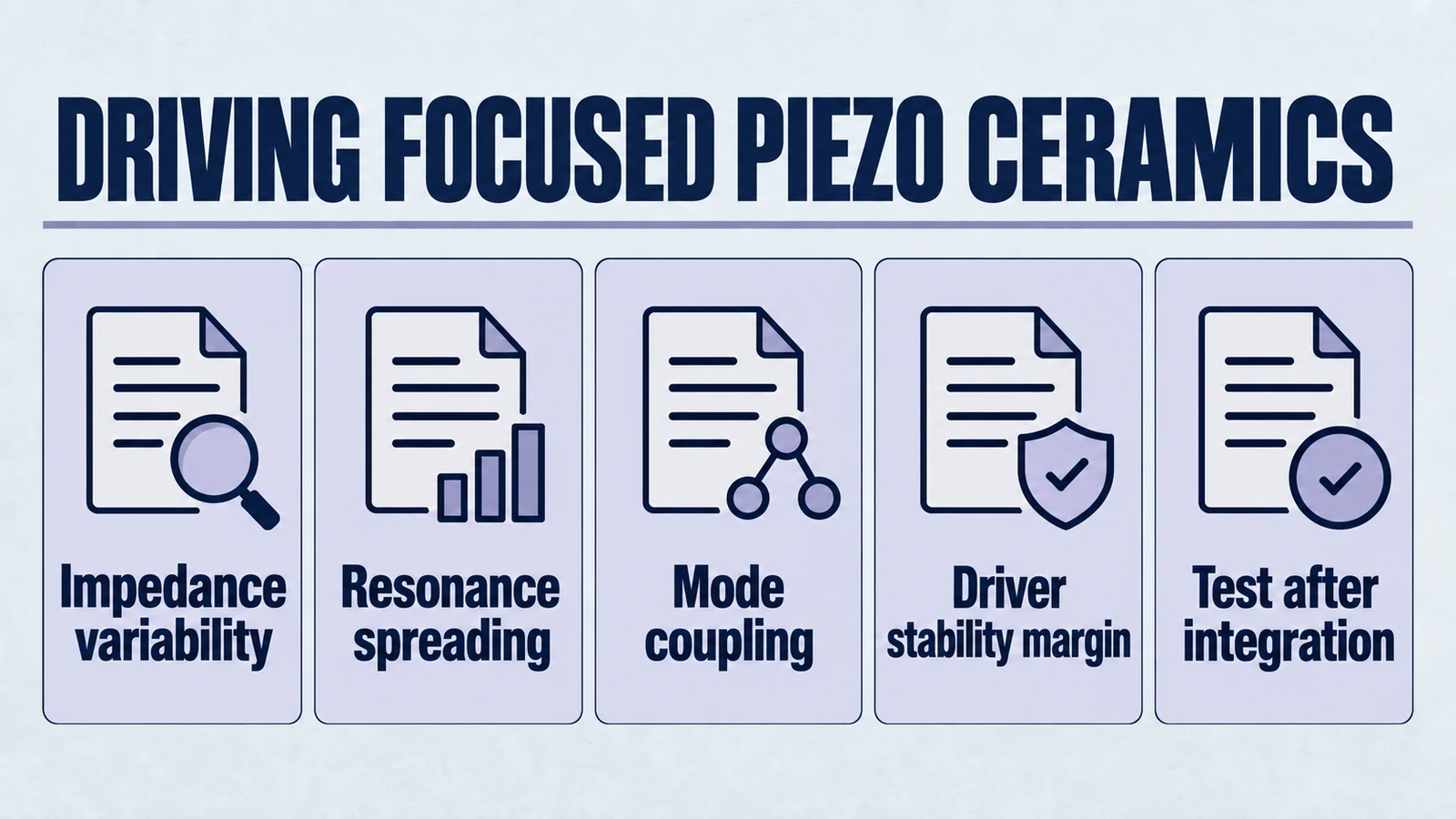 Infographic: driving focused piezo ceramics. Impedance variability; Resonance spreading; Mode coupling; Driver stability margin; Test after integration.