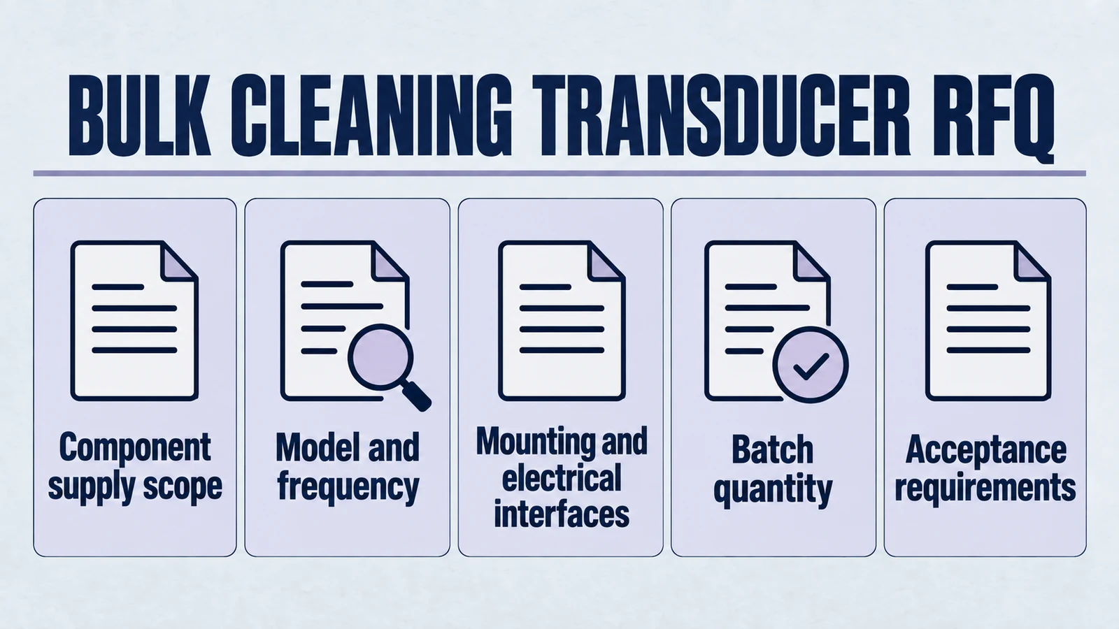 Infographic: bulk cleaning transducer rfq. Component supply scope; Model and frequency; Mounting and electrical interfaces; Batch quantity; Acceptance requirements.